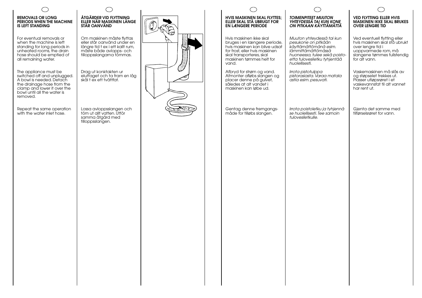 Candy AQUAMATIC 10 T User Manual | Page 28 / 33