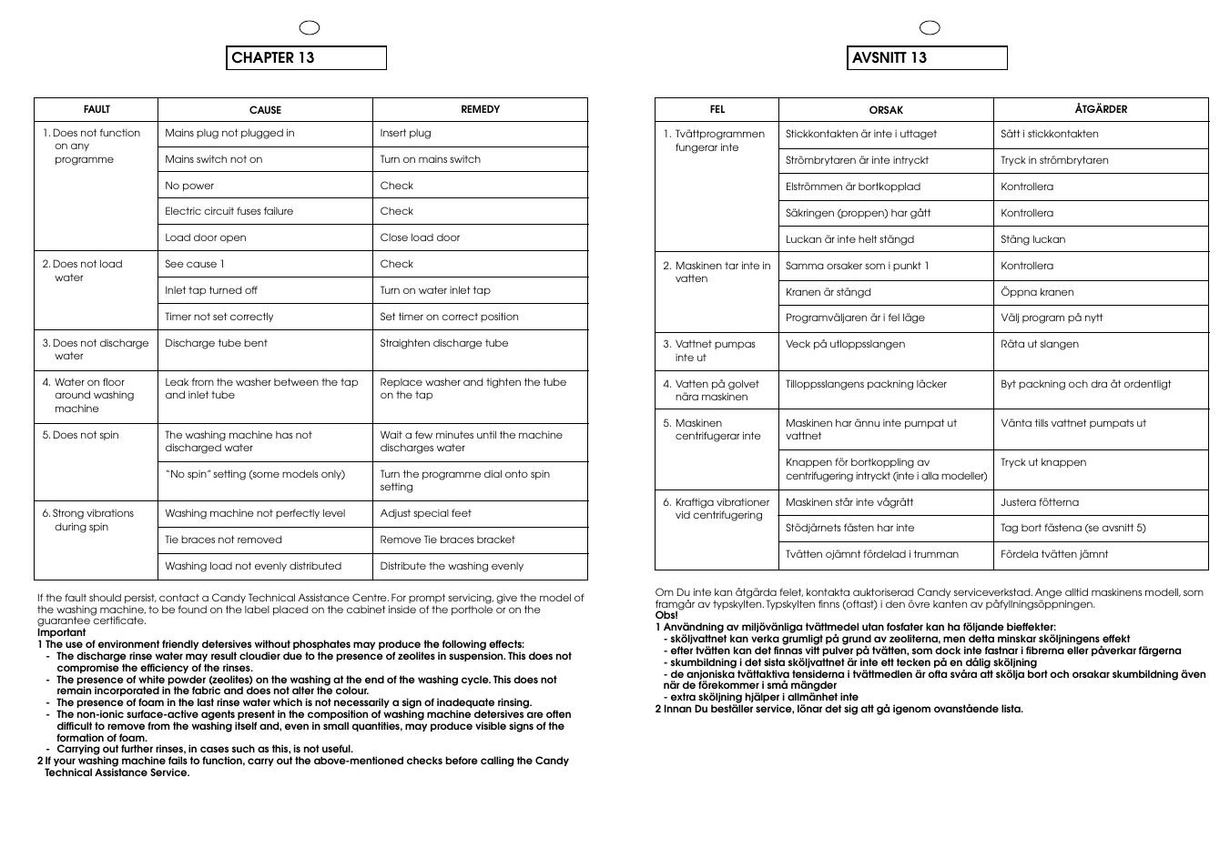 Chapter 13, Avsnitt 13 | Candy AQUAMATIC 10 T User Manual | Page 29 / 33