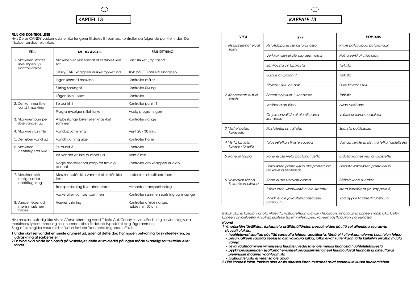 Kapitel 13, Kappale 13 | Candy AQUAMATIC 10 T User Manual | Page 30 / 33