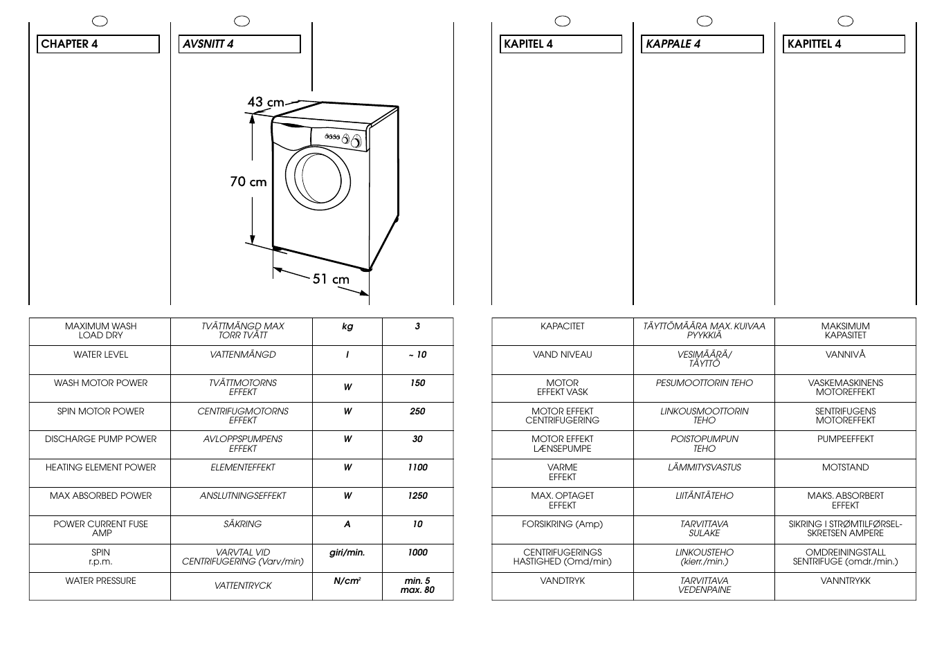Candy AQUAMATIC 10 T User Manual | Page 8 / 33