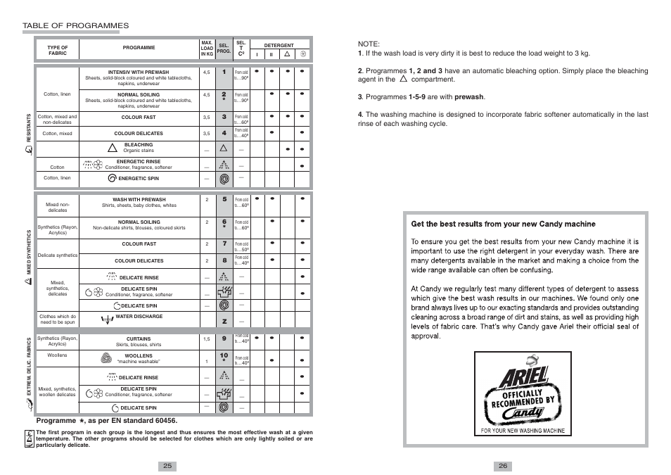 Candy CTS 83 T User Manual | Page 6 / 6