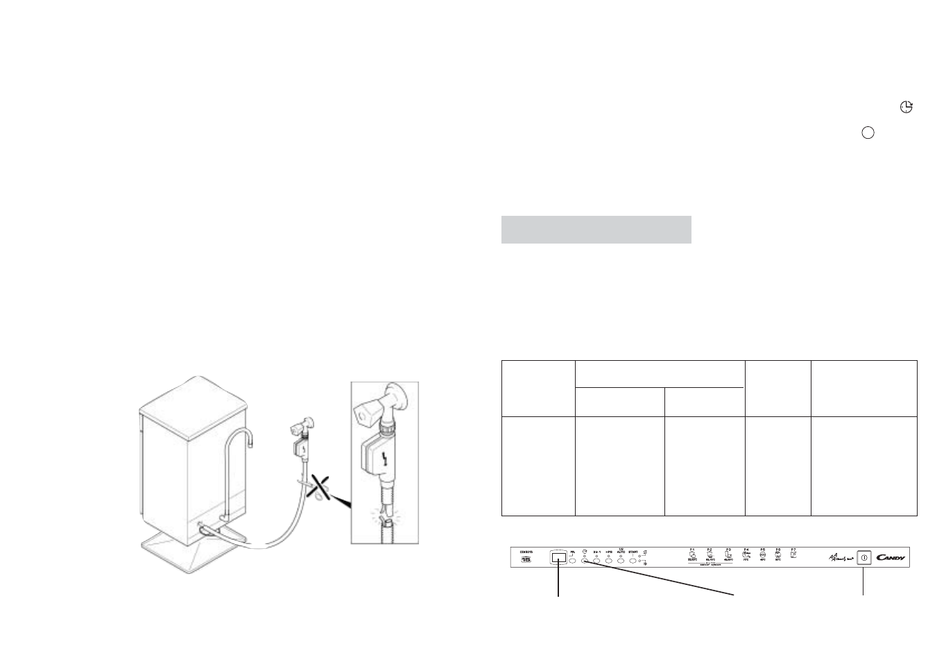 Fig. 1 a | Candy CDI 5015 User Manual | Page 31 / 49