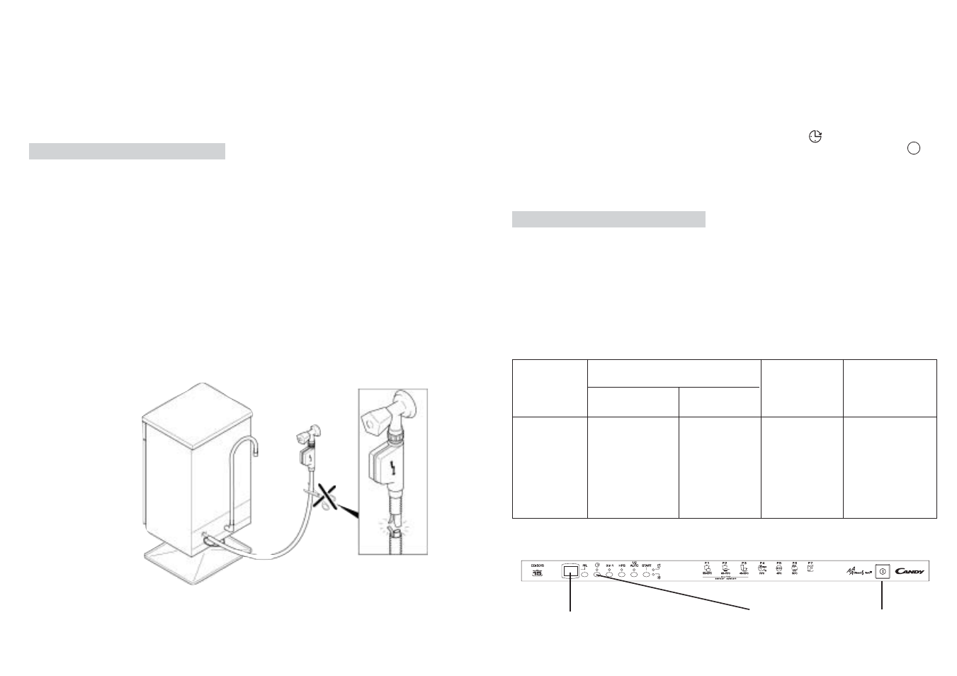 Fig. 1 a | Candy CDI 5015 User Manual | Page 36 / 49