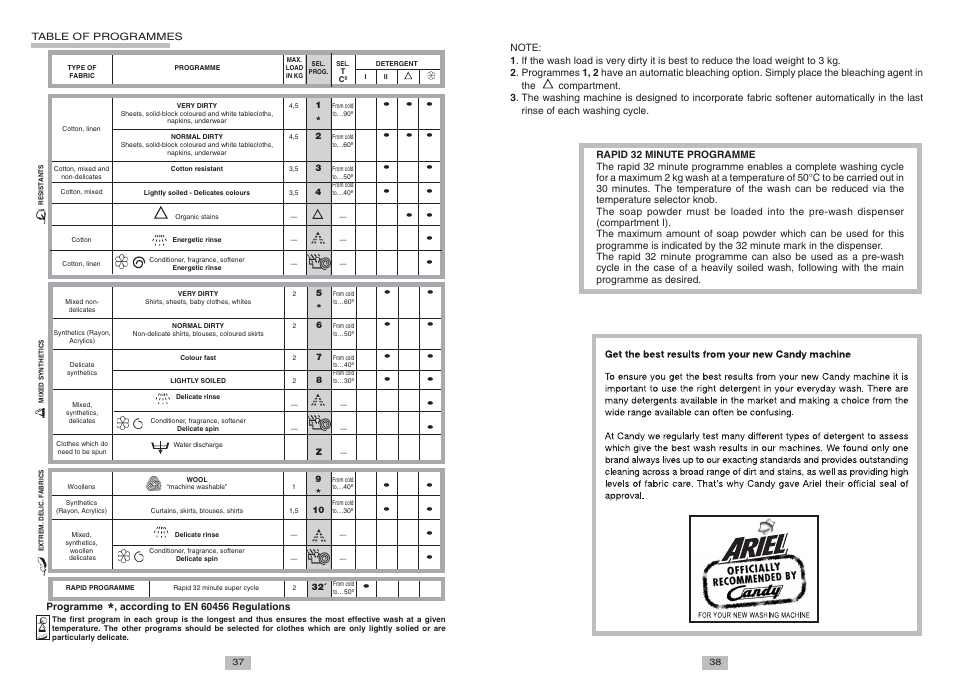 Candy CTT 82 TV S User Manual | Page 6 / 6