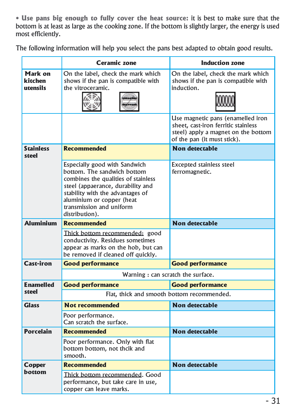 Candy VI 64 CPN User Manual | Page 10 / 20