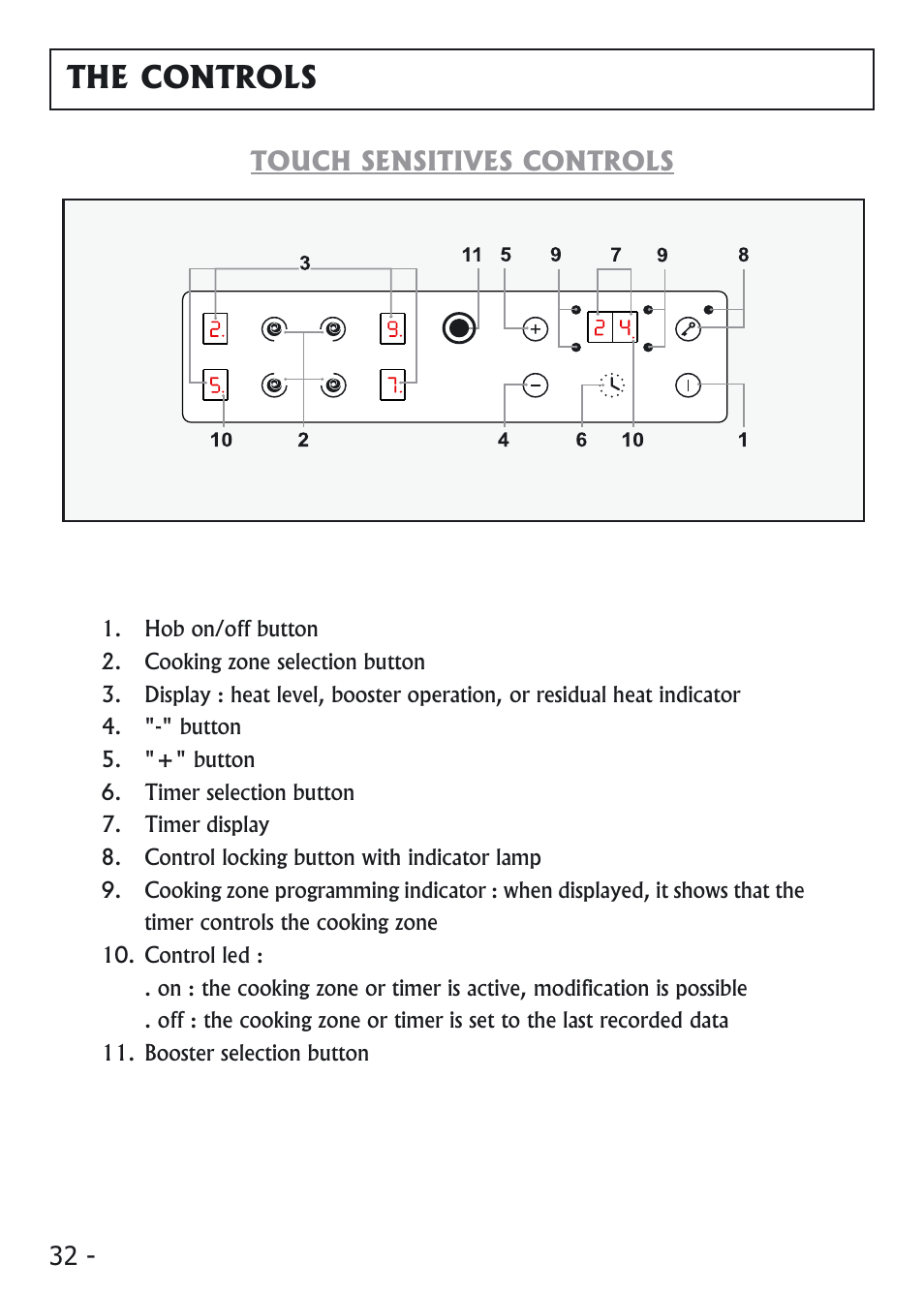 The controls | Candy VI 64 CPN User Manual | Page 11 / 20