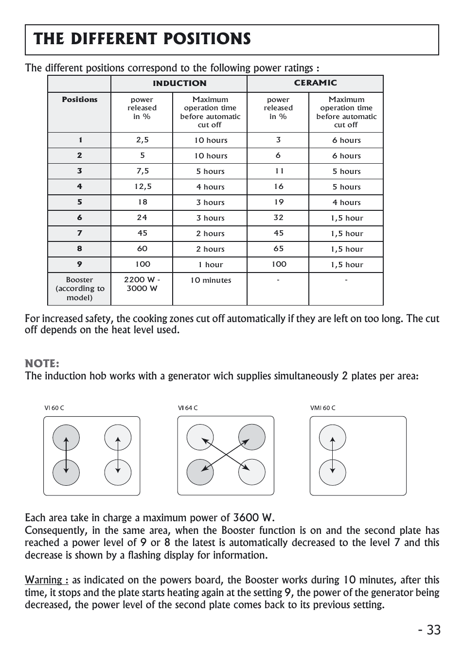 The different positions | Candy VI 64 CPN User Manual | Page 12 / 20