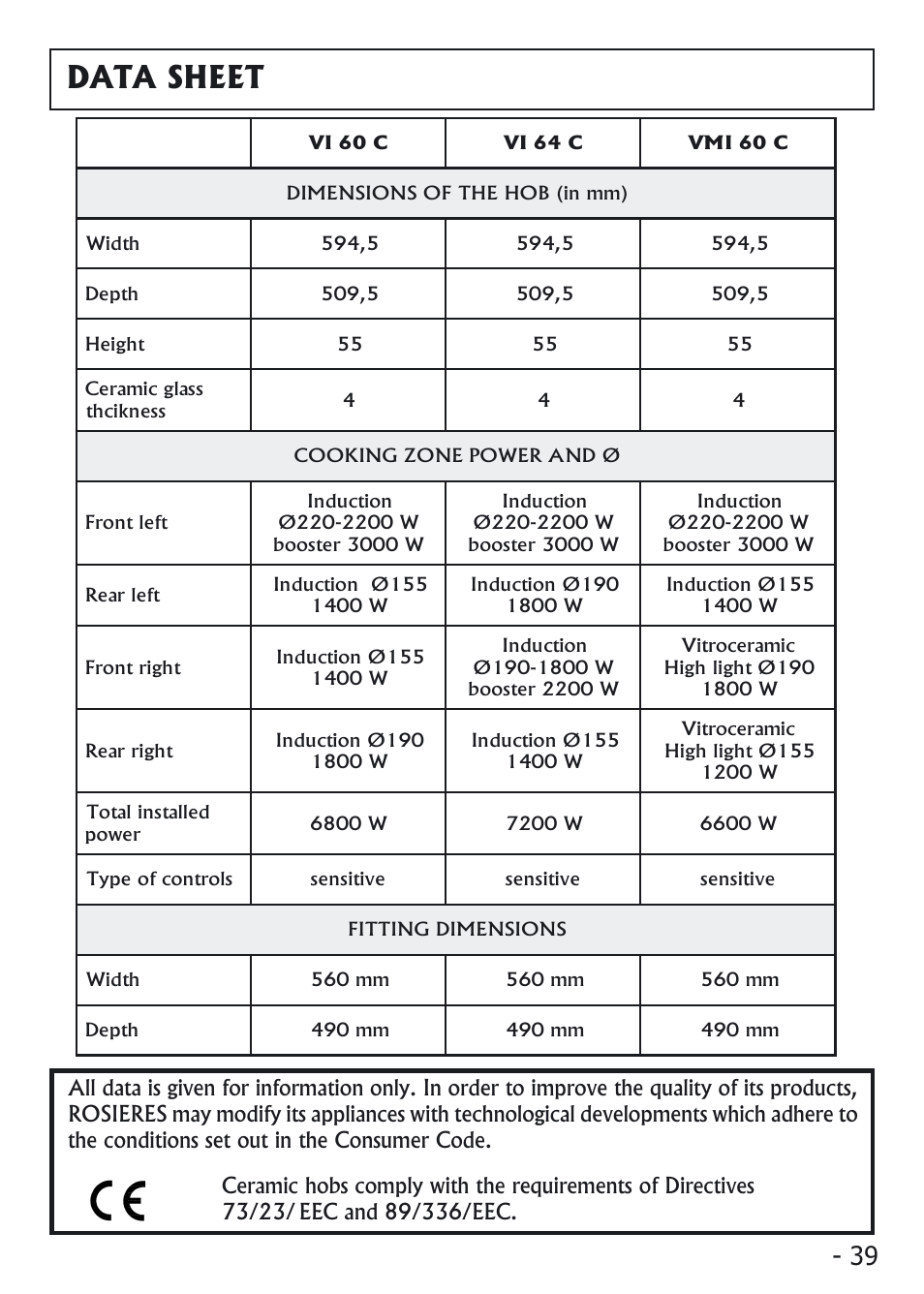 Data sheet | Candy VI 64 CPN User Manual | Page 18 / 20