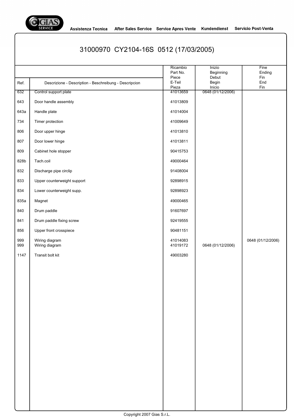 Candy CY2104-16S User Manual | Page 10 / 21