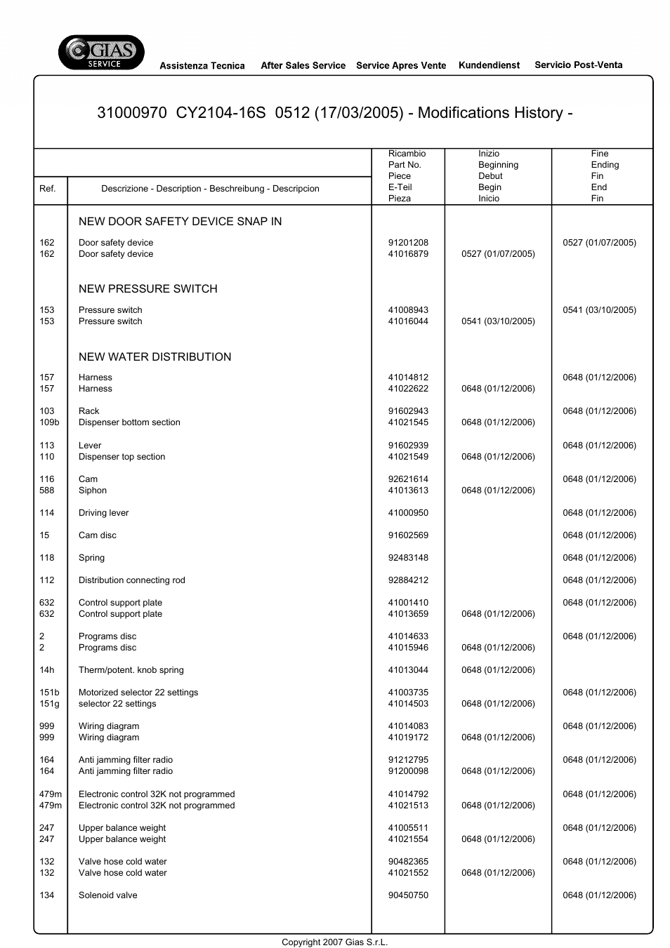 New door safety device snap in, New pressure switch, New water distribution | Candy CY2104-16S User Manual | Page 11 / 21
