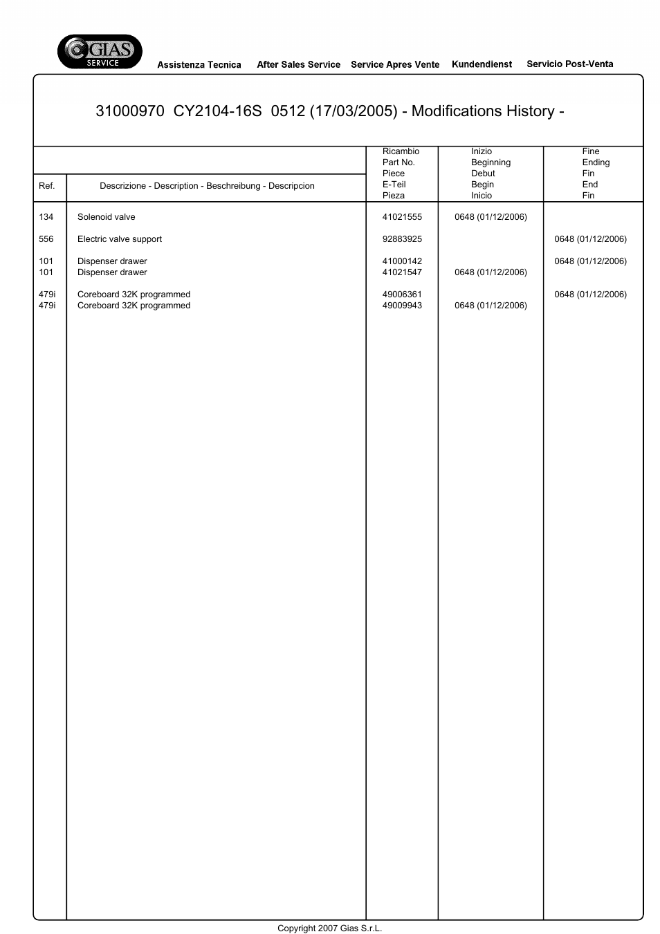 Candy CY2104-16S User Manual | Page 12 / 21
