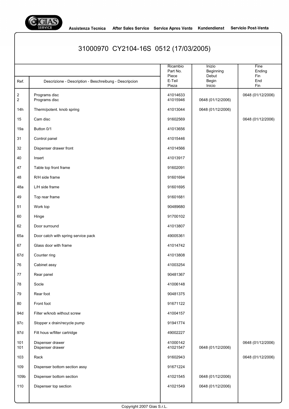 Candy CY2104-16S User Manual | Page 6 / 21