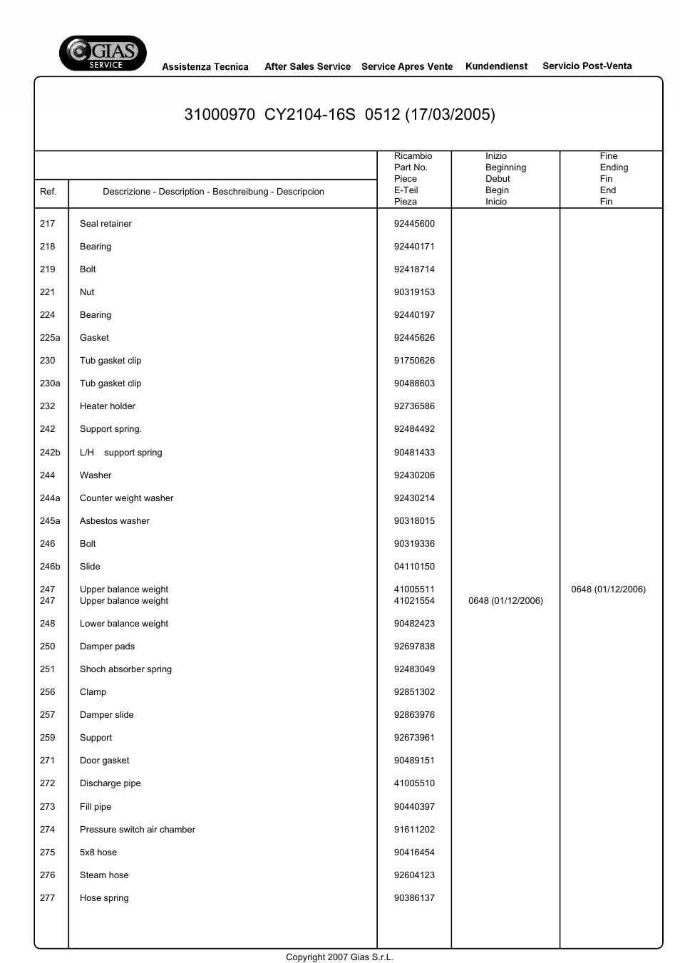 Candy CY2104-16S User Manual | Page 8 / 21