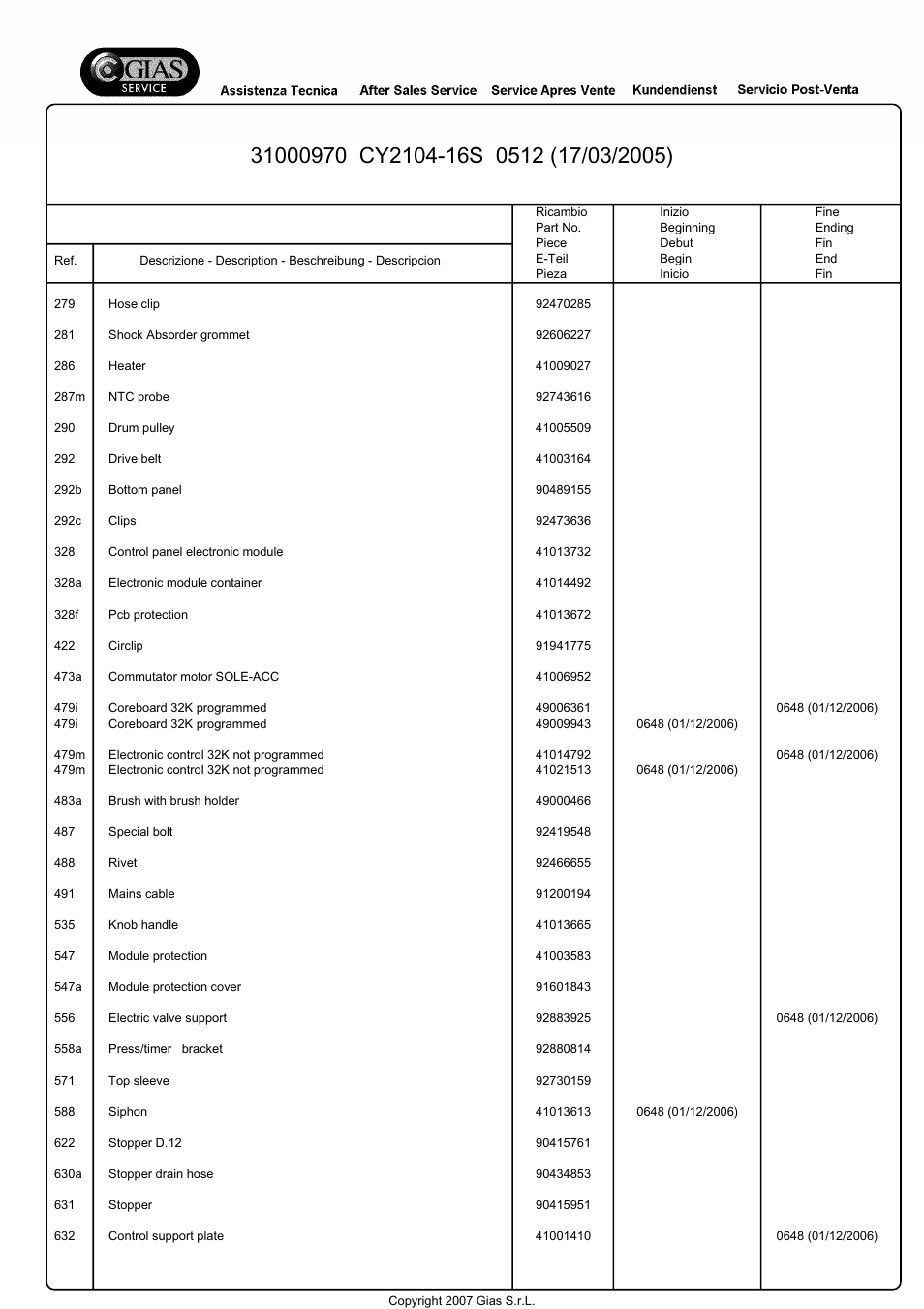 Candy CY2104-16S User Manual | Page 9 / 21