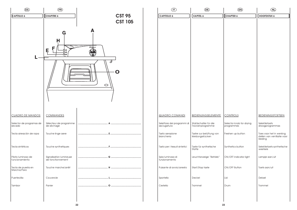 Candy CST 105 X User Manual | Page 12 / 24