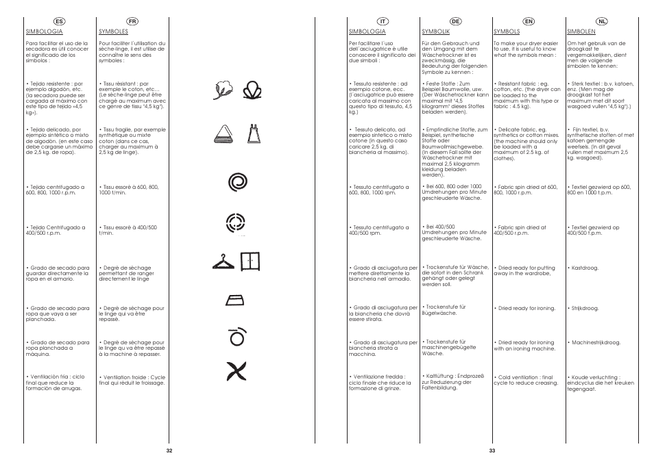 Candy CST 105 X User Manual | Page 17 / 24