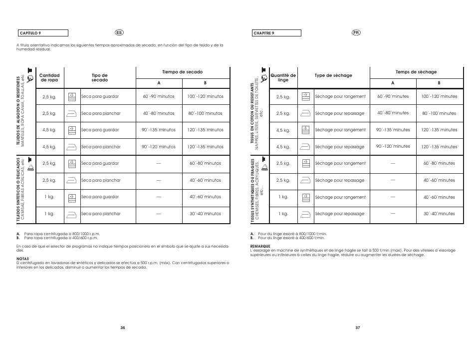Candy CST 105 X User Manual | Page 19 / 24