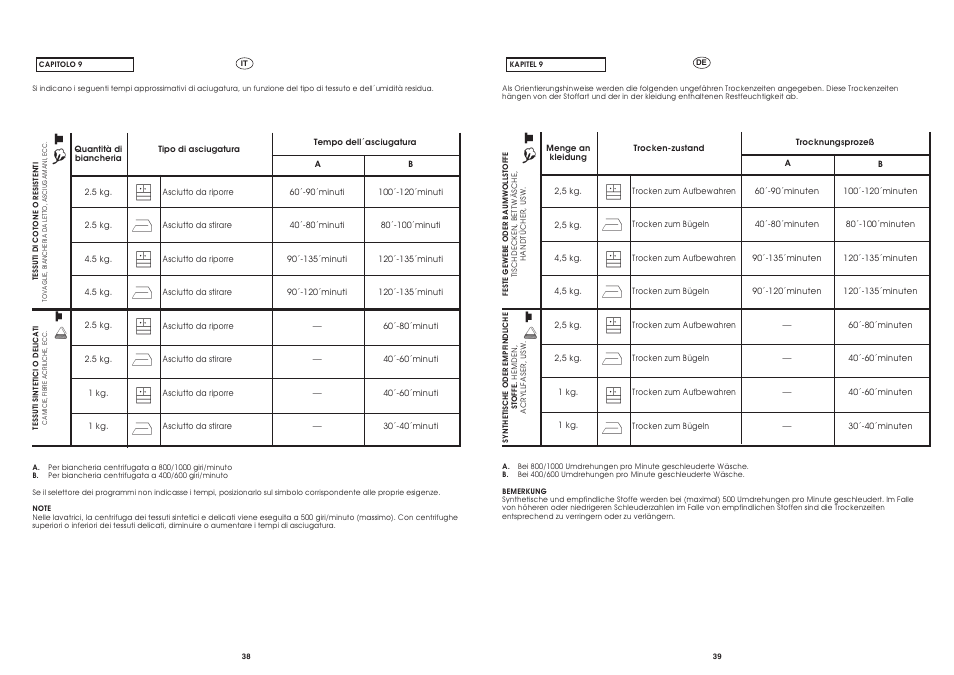 Candy CST 105 X User Manual | Page 20 / 24