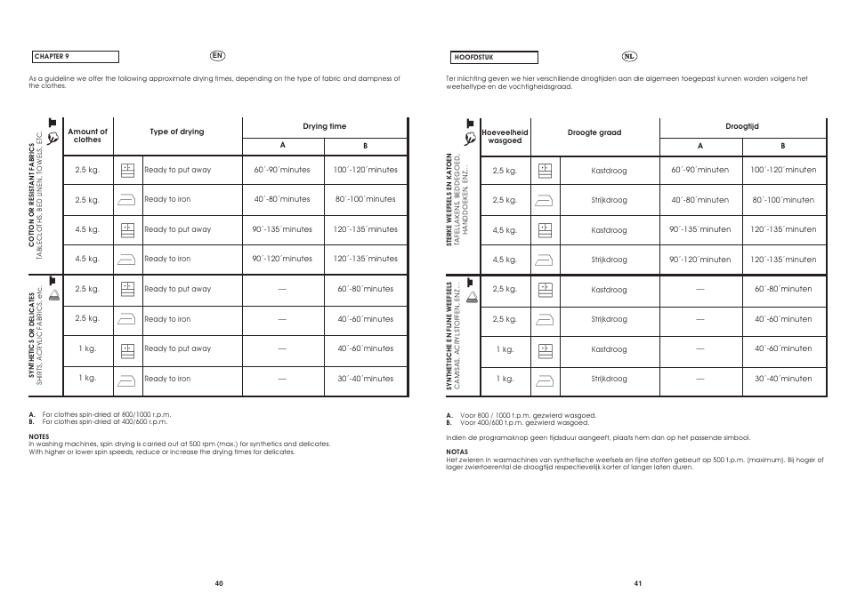 Candy CST 105 X User Manual | Page 21 / 24