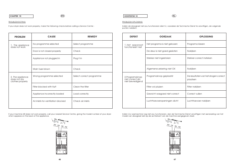 Candy CST 105 X User Manual | Page 24 / 24