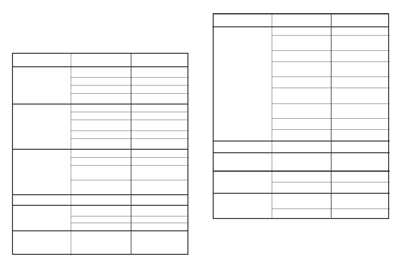 Identifying minor faults | Candy CD 122 J - 80 User Manual | Page 14 / 17