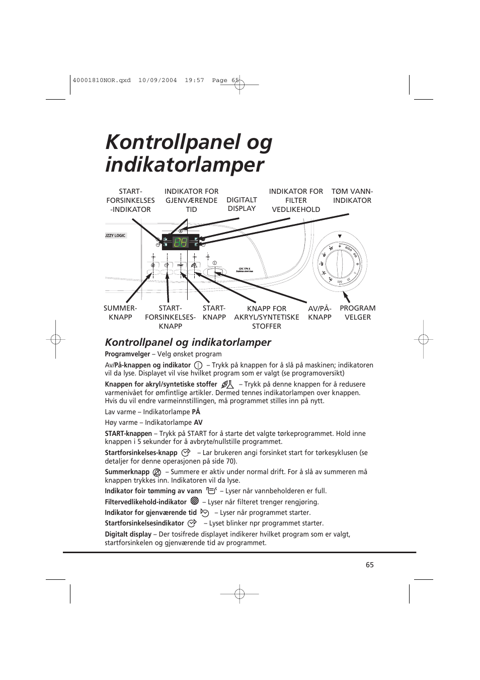 Kontrollpanel og indikatorlamper | Candy CDC779X User Manual | Page 65 / 92