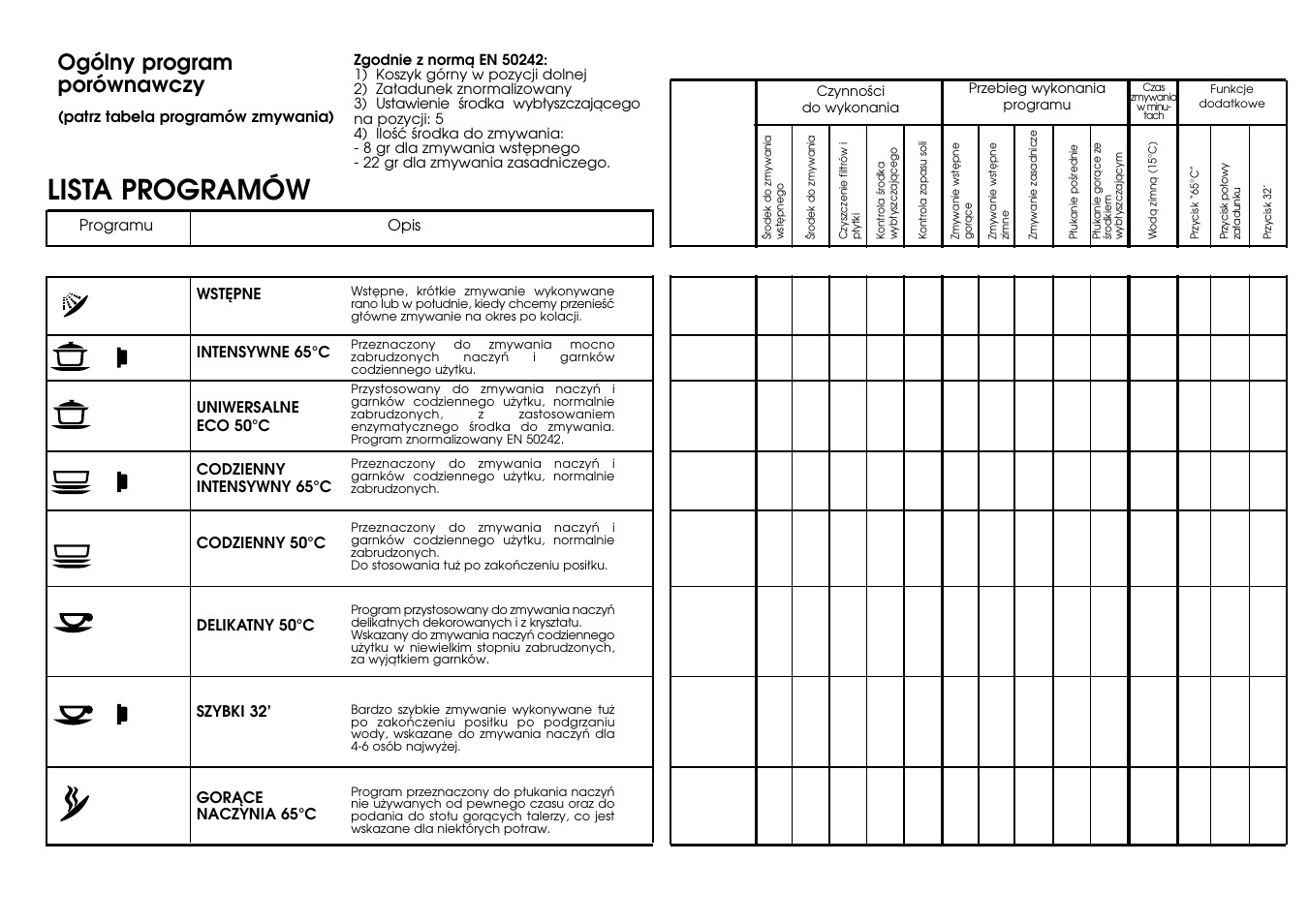 Lista programów | Candy CD 675 SX User Manual | Page 13 / 21