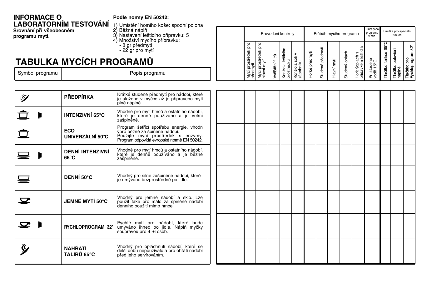 Tabulka mycích programò | Candy CD 675 SX User Manual | Page 16 / 21
