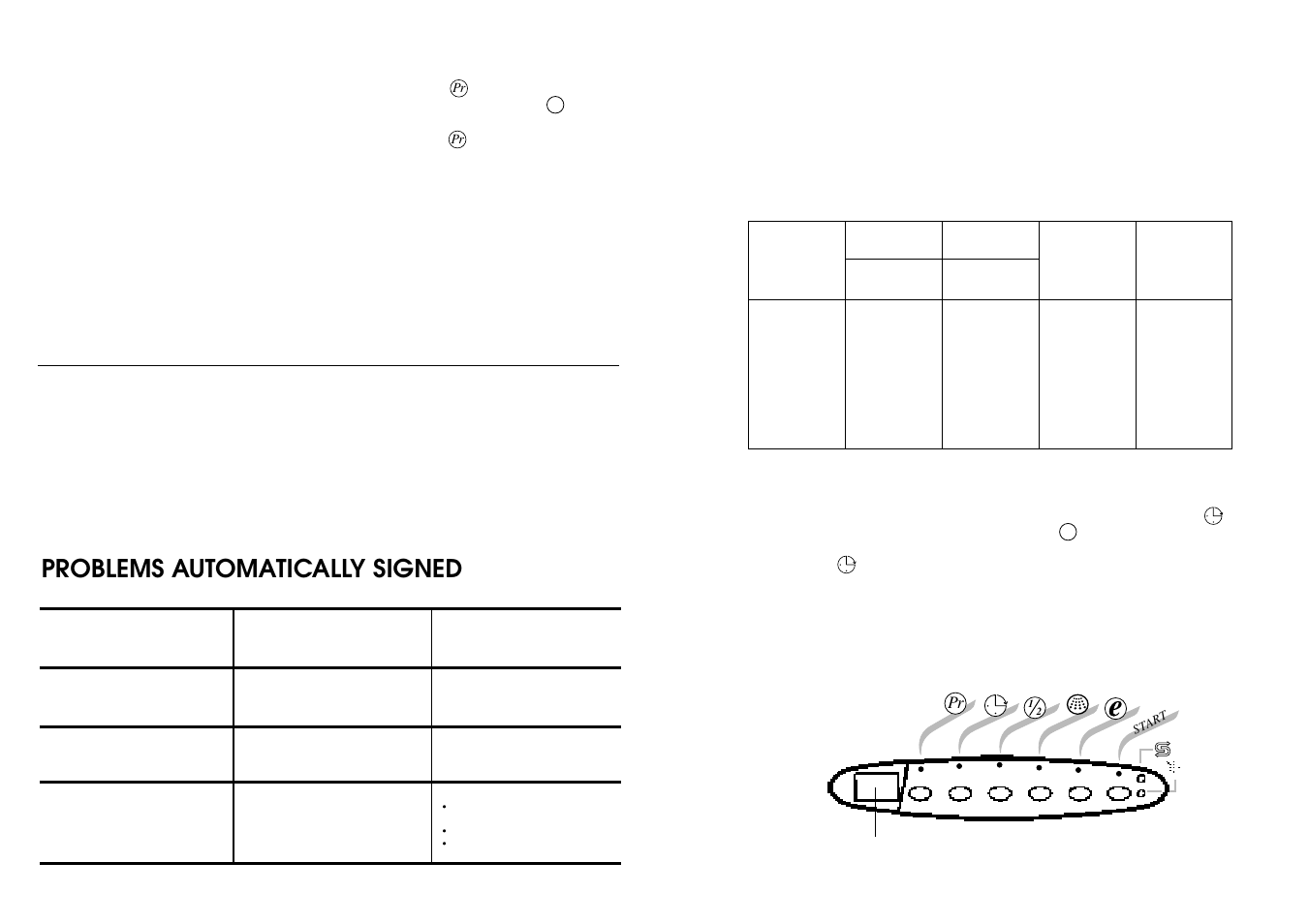 Problems automatically signed | Candy LS CDE 701X NO User Manual | Page 22 / 25