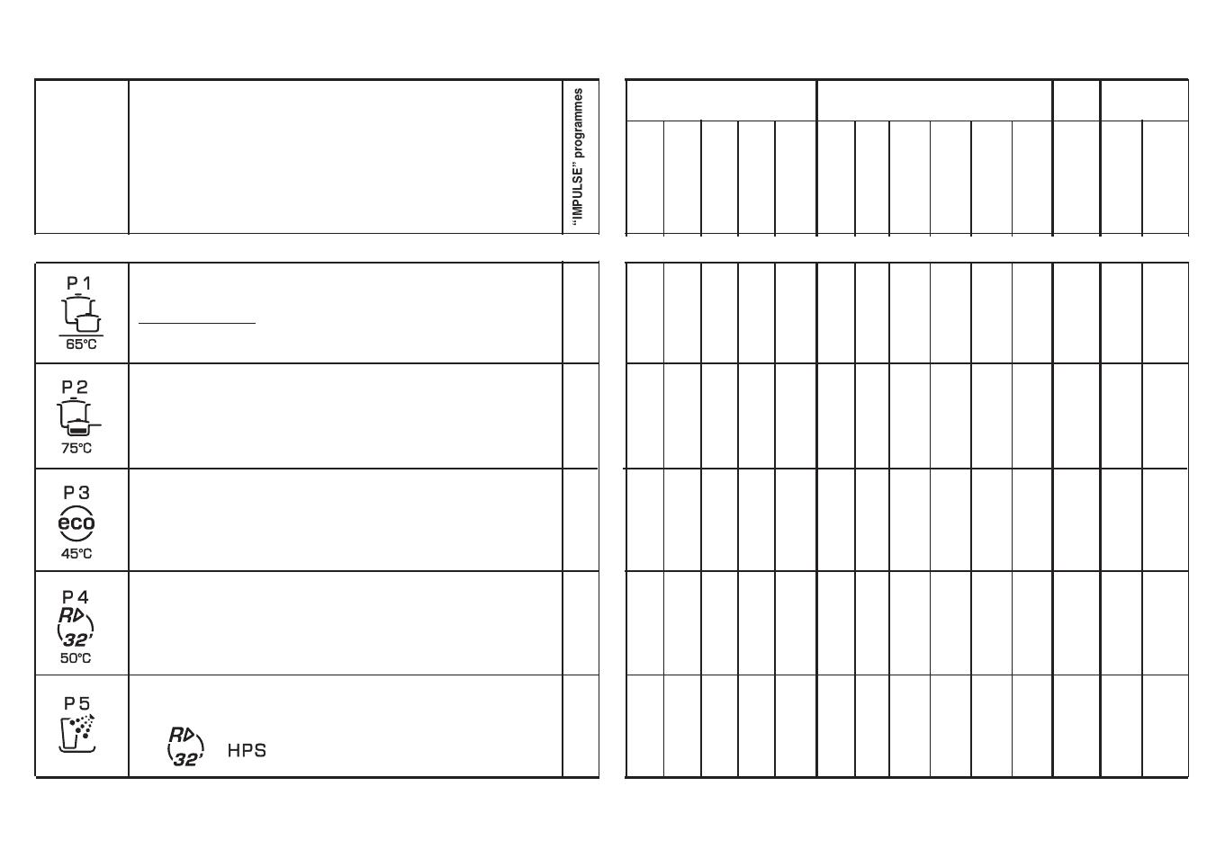 Candy CDI 2012E10-S User Manual | Page 5 / 29