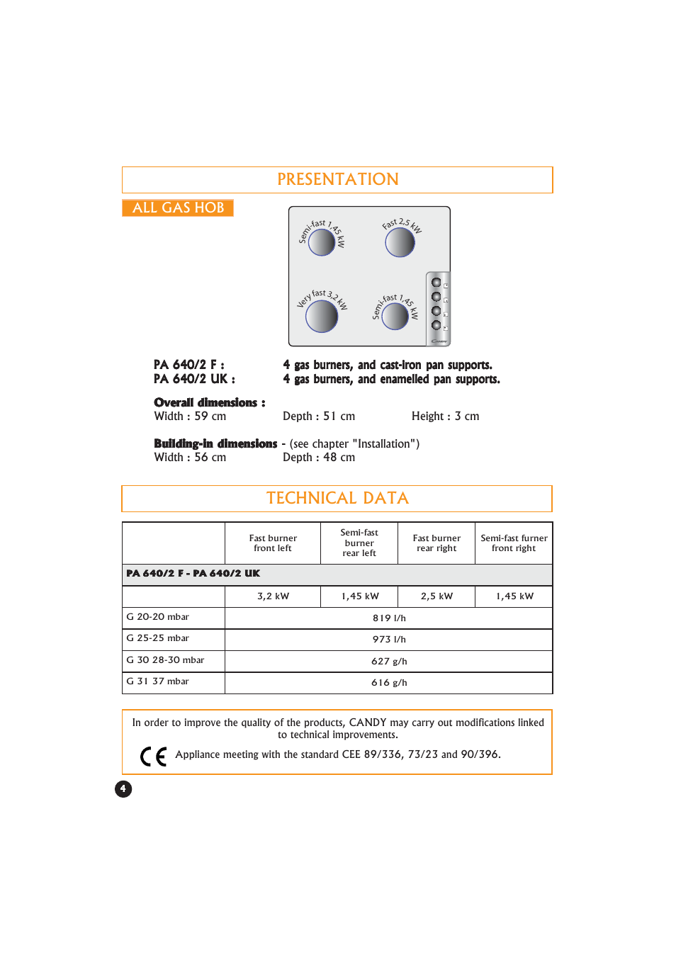 Presentation, Technical data, All gas hob tout gaz | Candy PA 640__2 X UK User Manual | Page 4 / 16