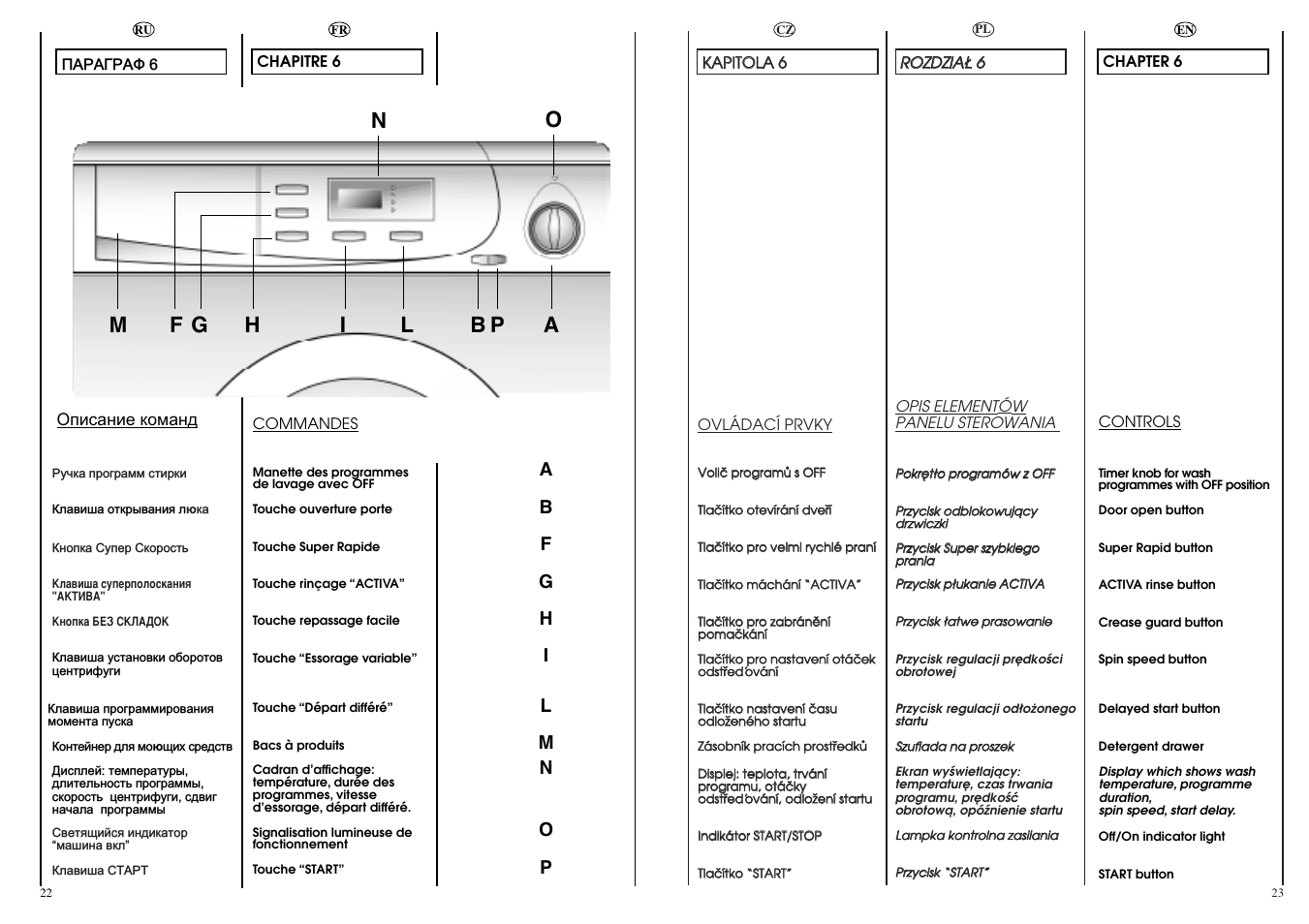 Candy LB ACS 100 P SY User Manual | Page 12 / 37