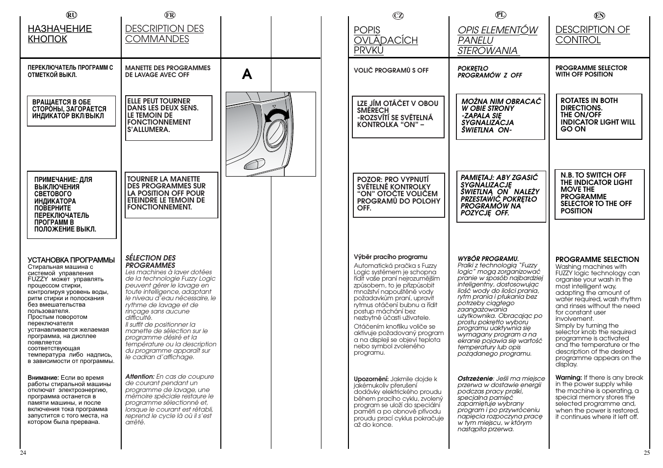 Candy LB ACS 100 P SY User Manual | Page 13 / 37