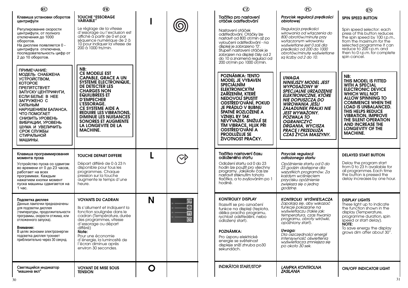 Ln o | Candy LB ACS 100 P SY User Manual | Page 16 / 37