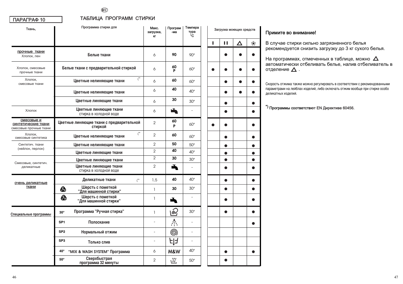 Candy LB ACS 100 P SY User Manual | Page 24 / 37