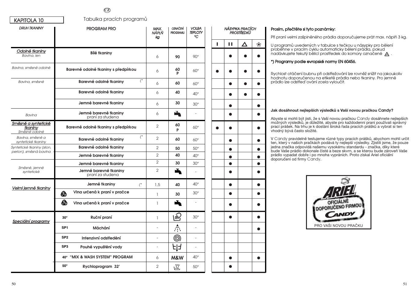 Candy LB ACS 100 P SY User Manual | Page 26 / 37