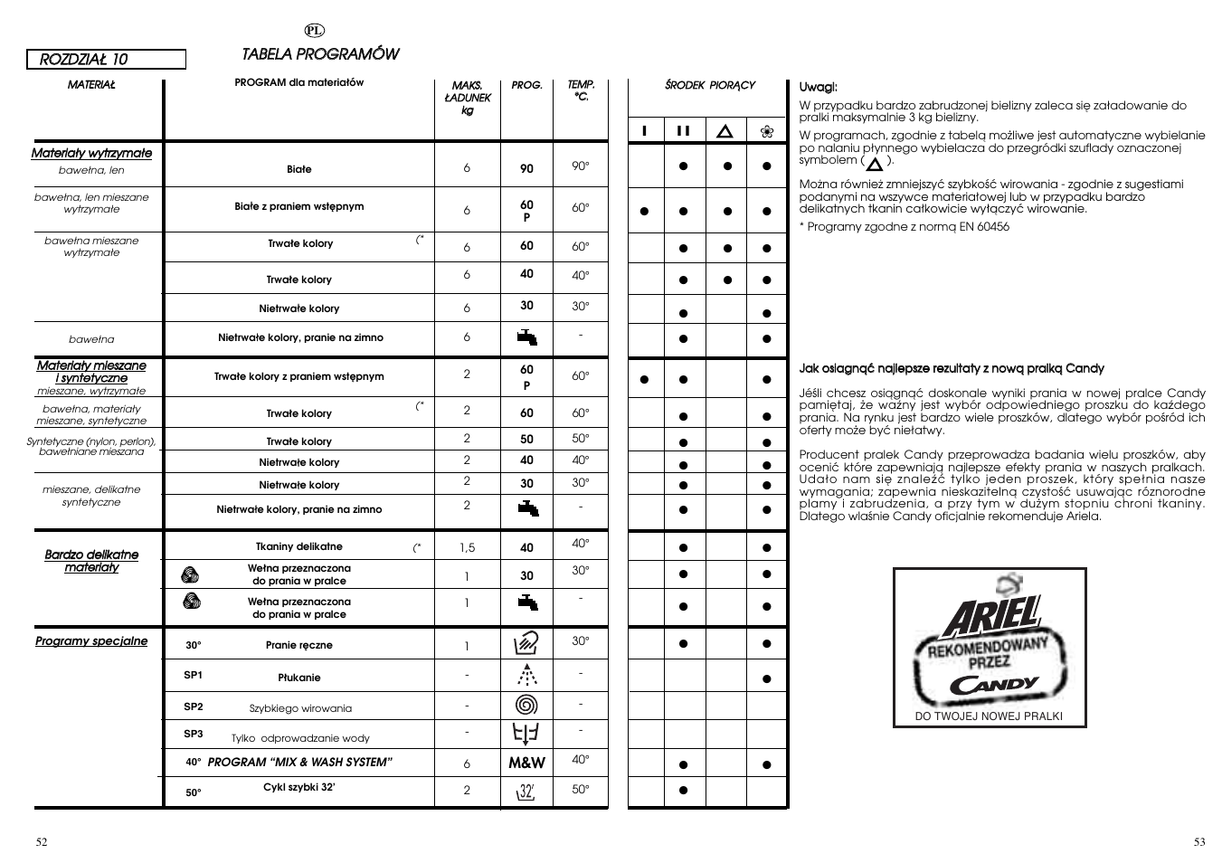 Candy LB ACS 100 P SY User Manual | Page 27 / 37