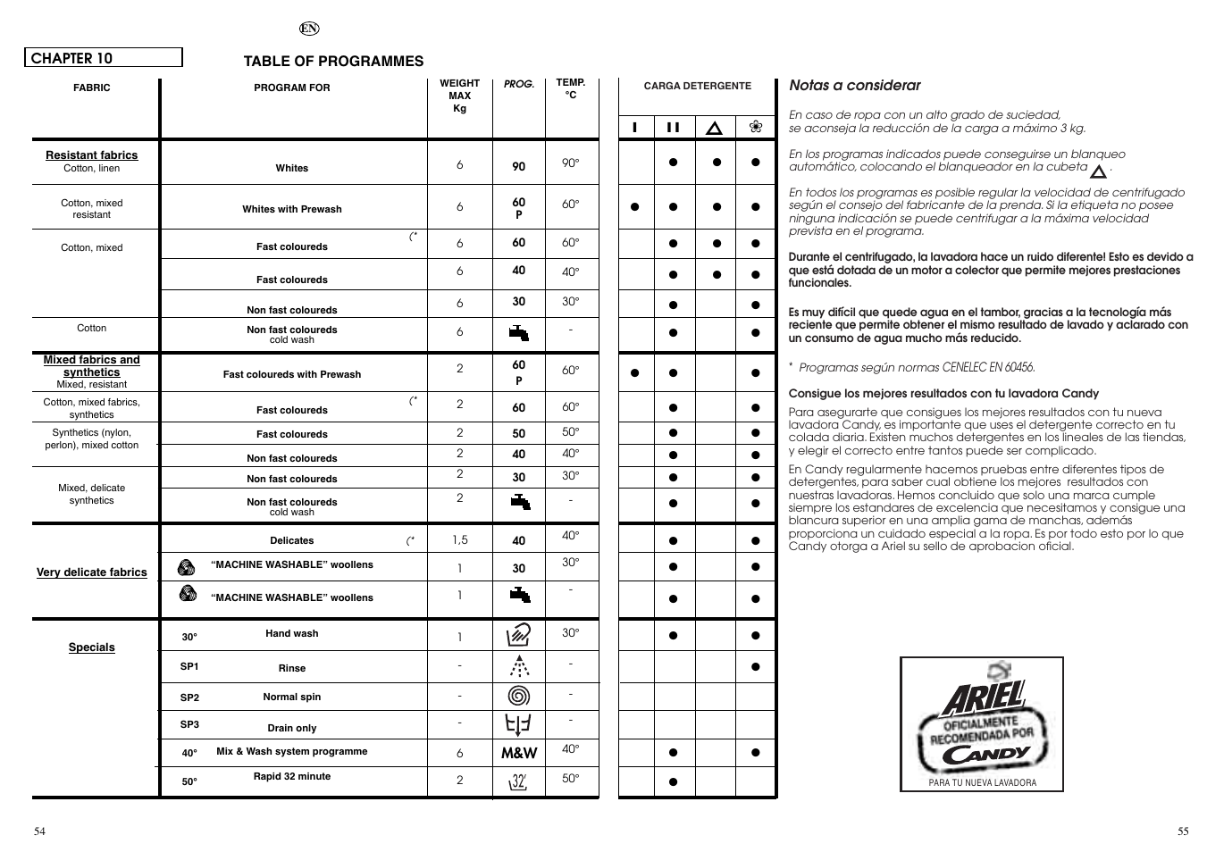 Candy LB ACS 100 P SY User Manual | Page 28 / 37