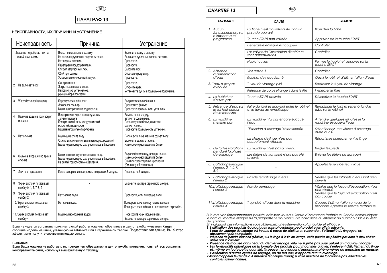 Ил˜лм‡ мтъ‡мвмлв звлтф‡‚мутъ | Candy LB ACS 100 P SY User Manual | Page 34 / 37