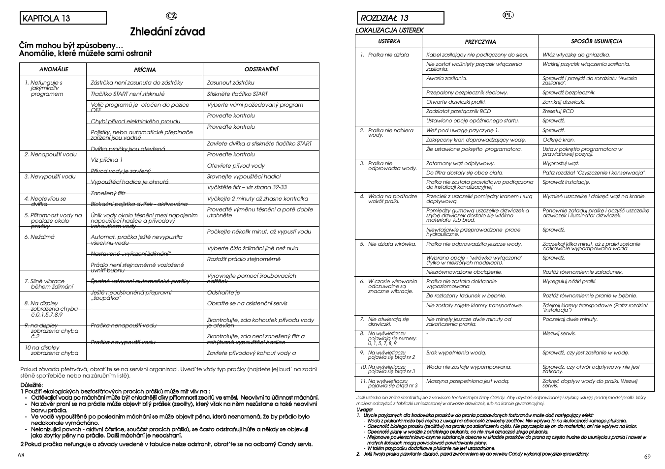 Zhledání závad, Rro oz zd dz ziia aд д 1 13 3, Kka ap piitto olla a 1 13 3 | Candy LB ACS 100 P SY User Manual | Page 35 / 37