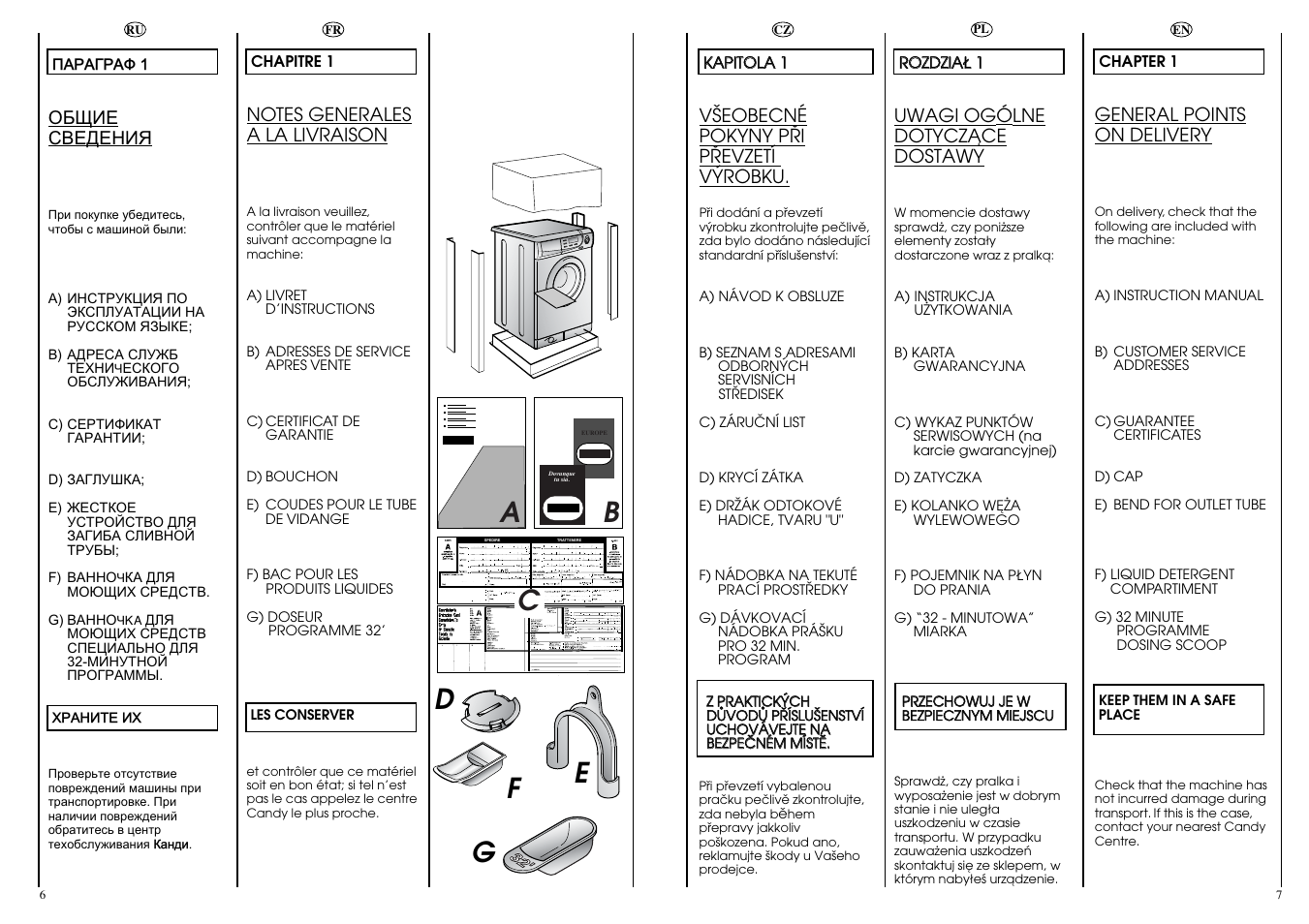 Ab c | Candy LB ACS 100 P SY User Manual | Page 4 / 37