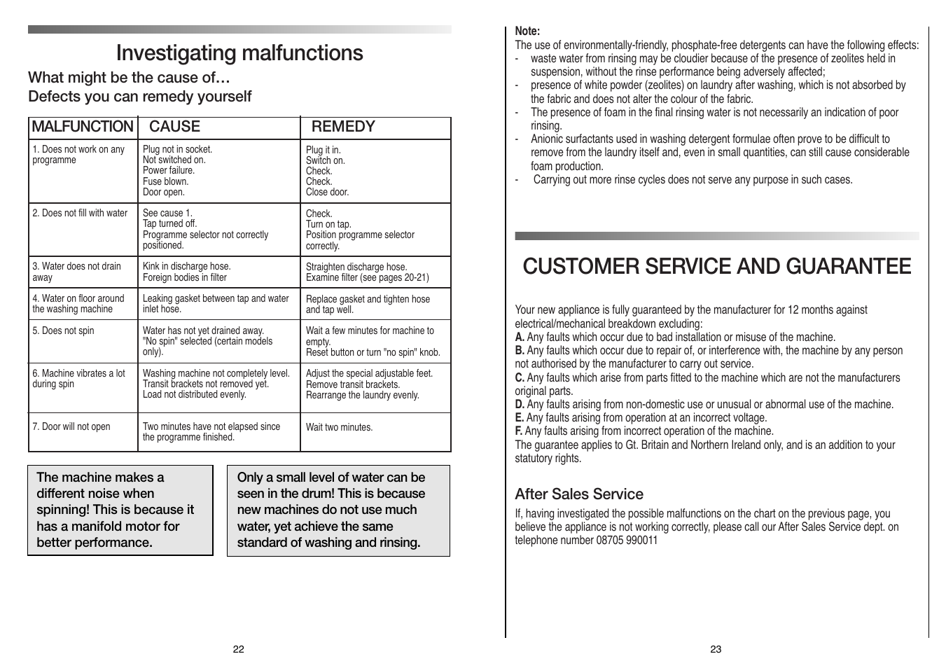 Customer service and guarantee, Investigating malfunctions | Candy LB CBL 160 SY User Manual | Page 12 / 17