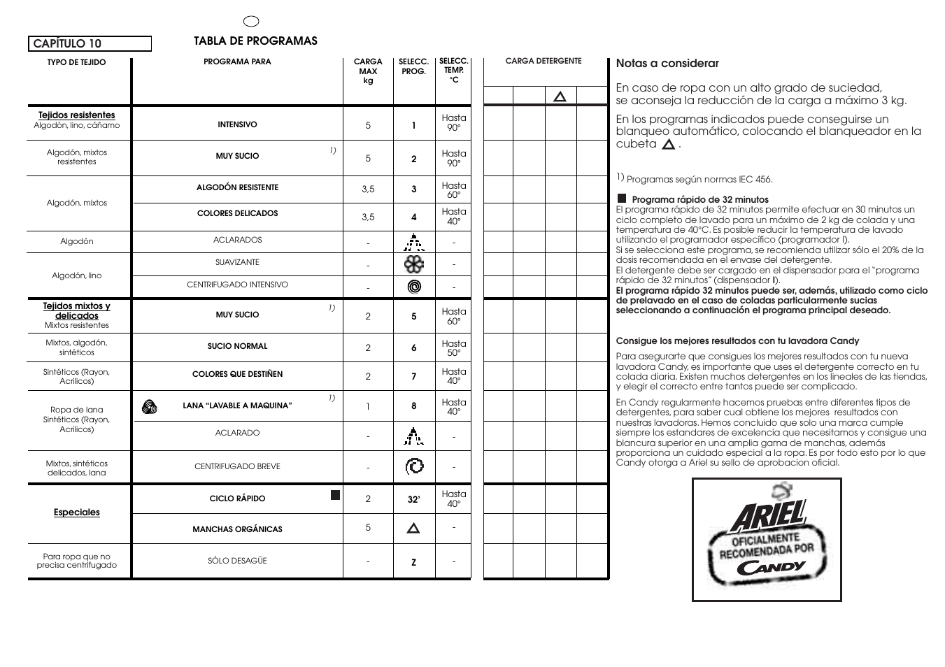 Candy CB 63 T ES User Manual | Page 11 / 17