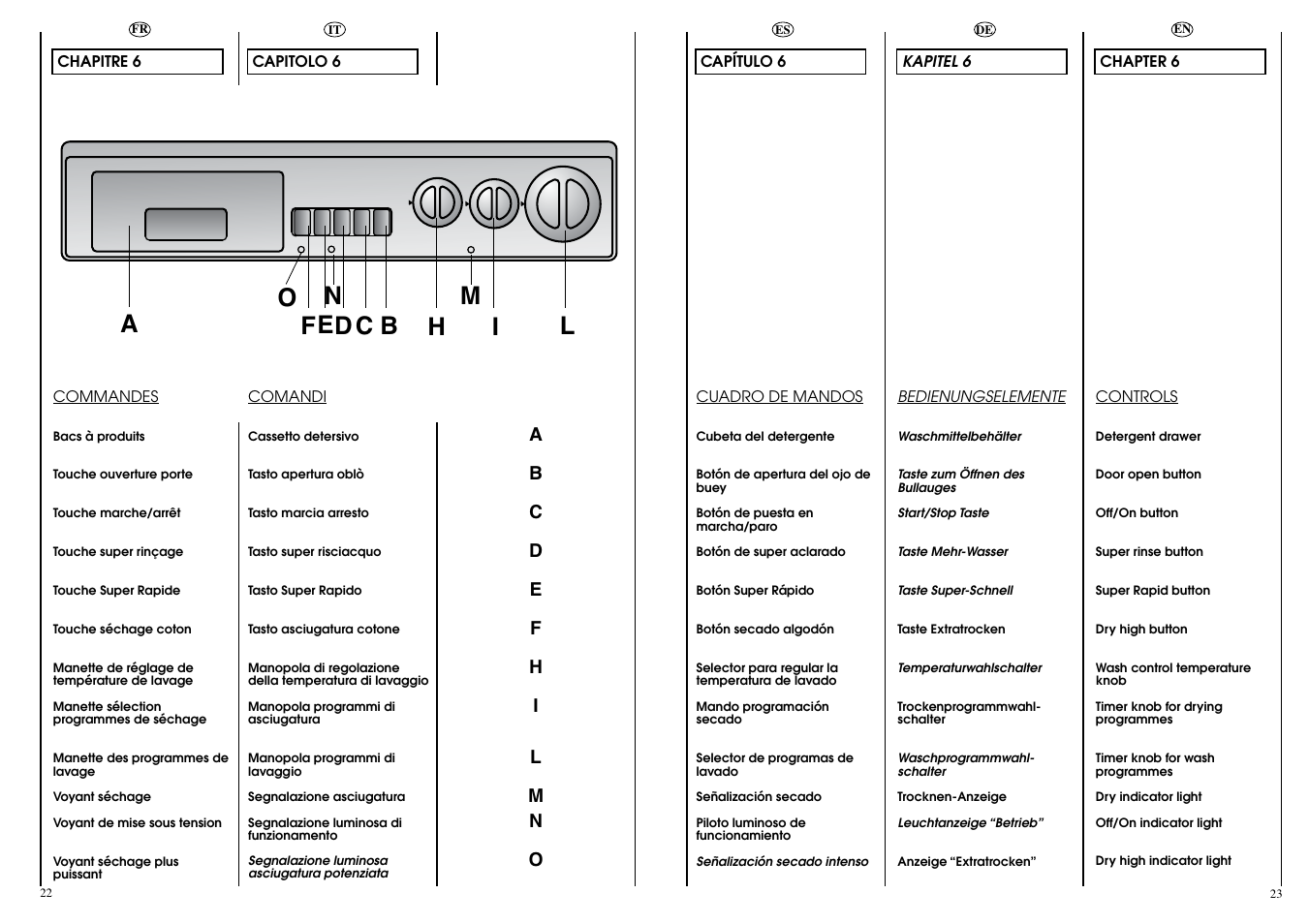 Candy WD CIW 100 T User Manual | Page 12 / 41