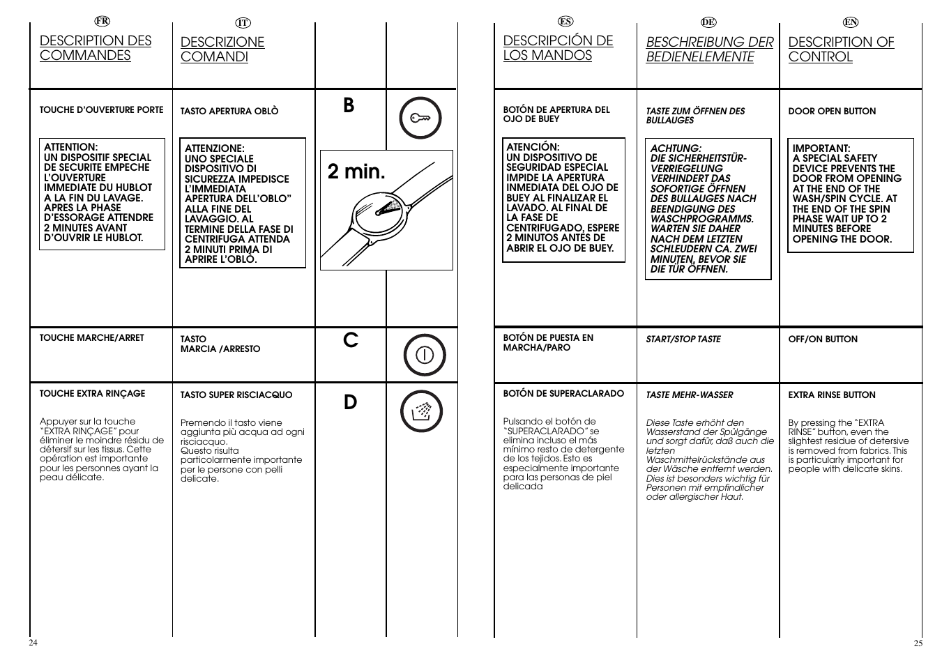 Dc b, 2 min | Candy WD CIW 100 T User Manual | Page 13 / 41