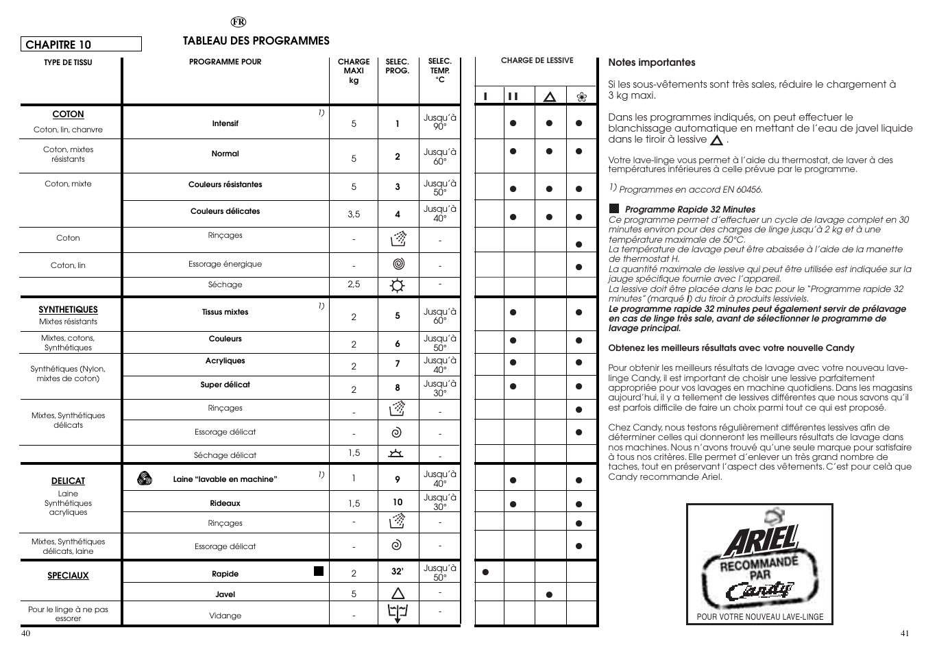 Candy WD CIW 100 T User Manual | Page 21 / 41