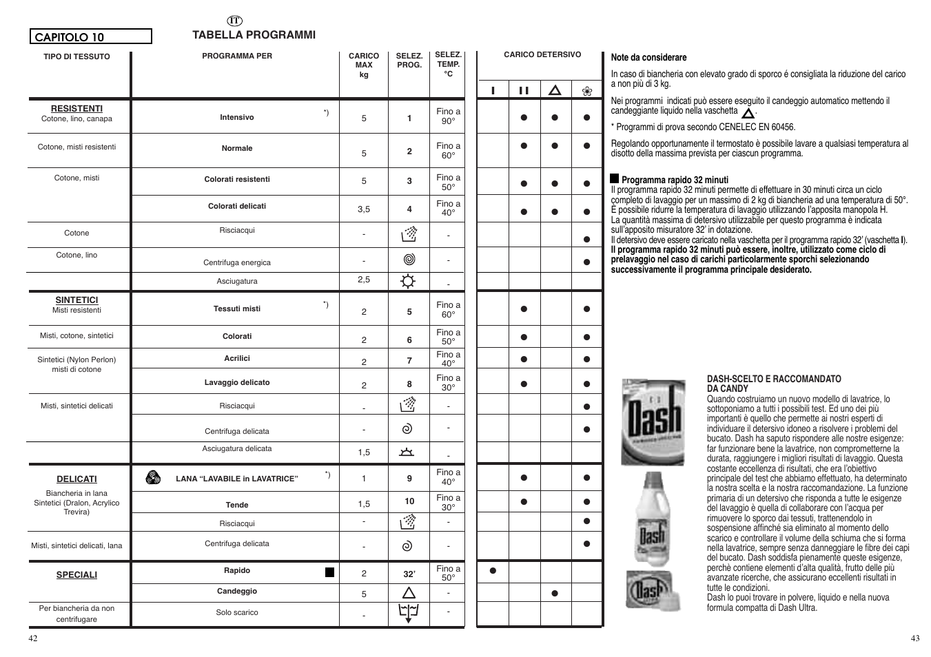 Candy WD CIW 100 T User Manual | Page 22 / 41