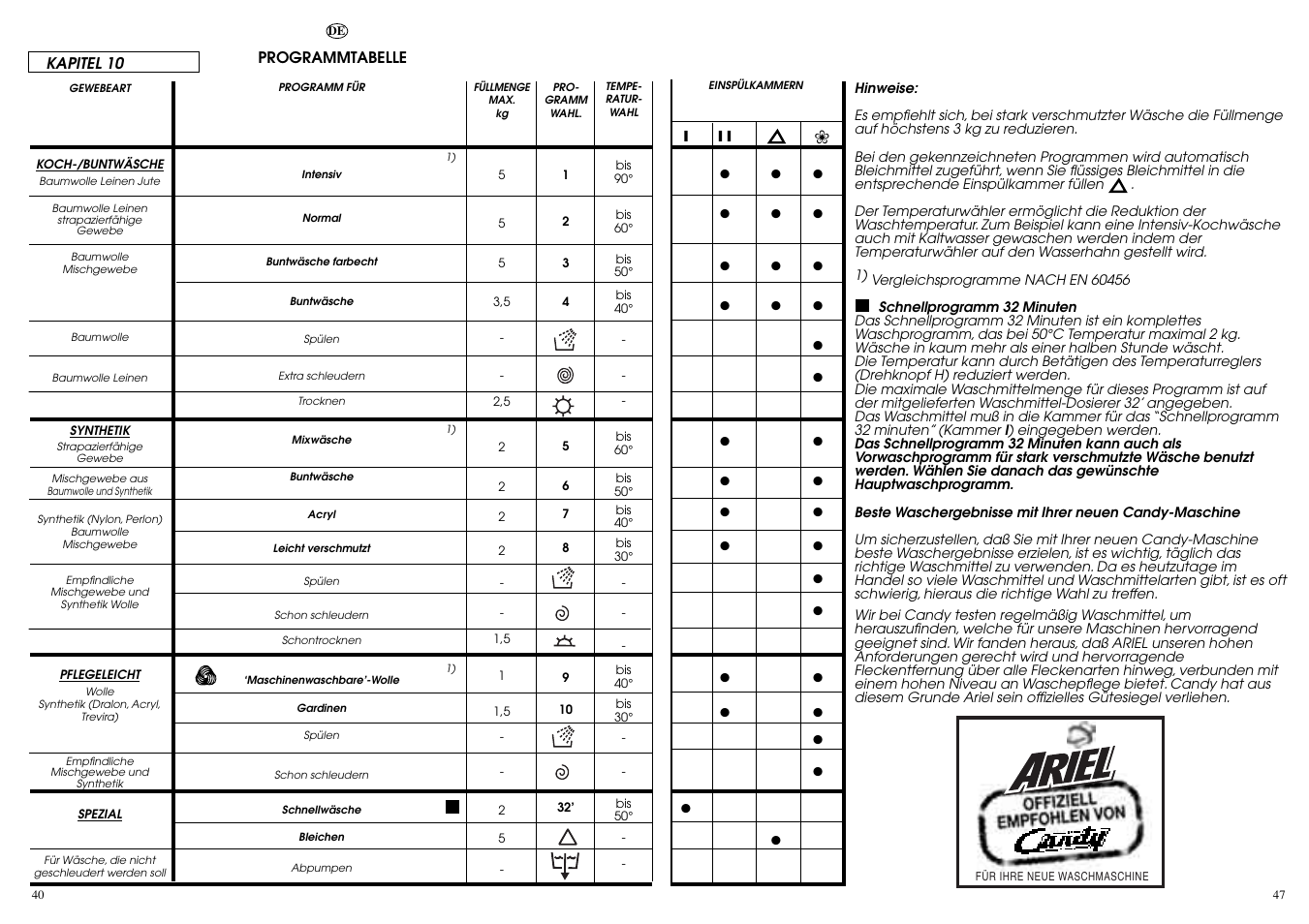 Candy WD CIW 100 T User Manual | Page 24 / 41