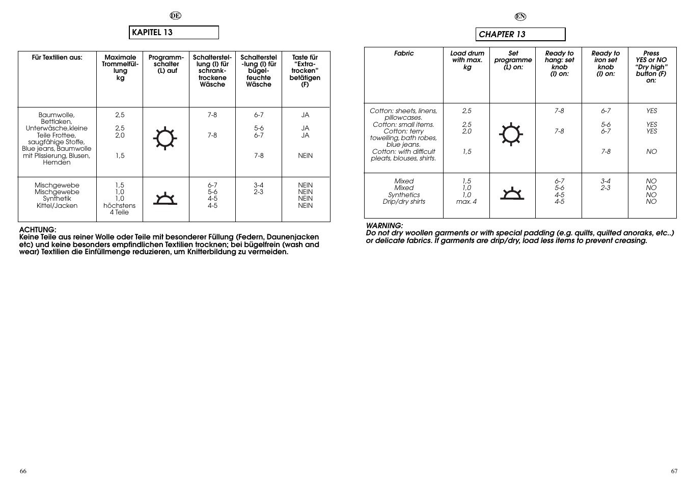 Candy WD CIW 100 T User Manual | Page 34 / 41