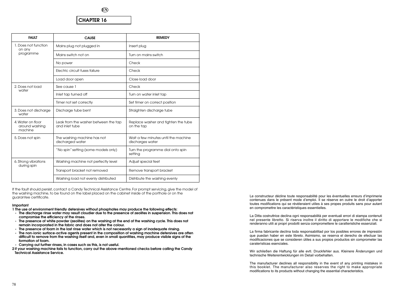 Chapter 16 | Candy WD CIW 100 T User Manual | Page 40 / 41